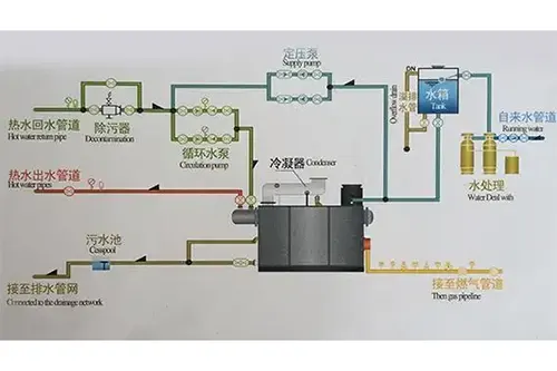 How does hot water boiler work?